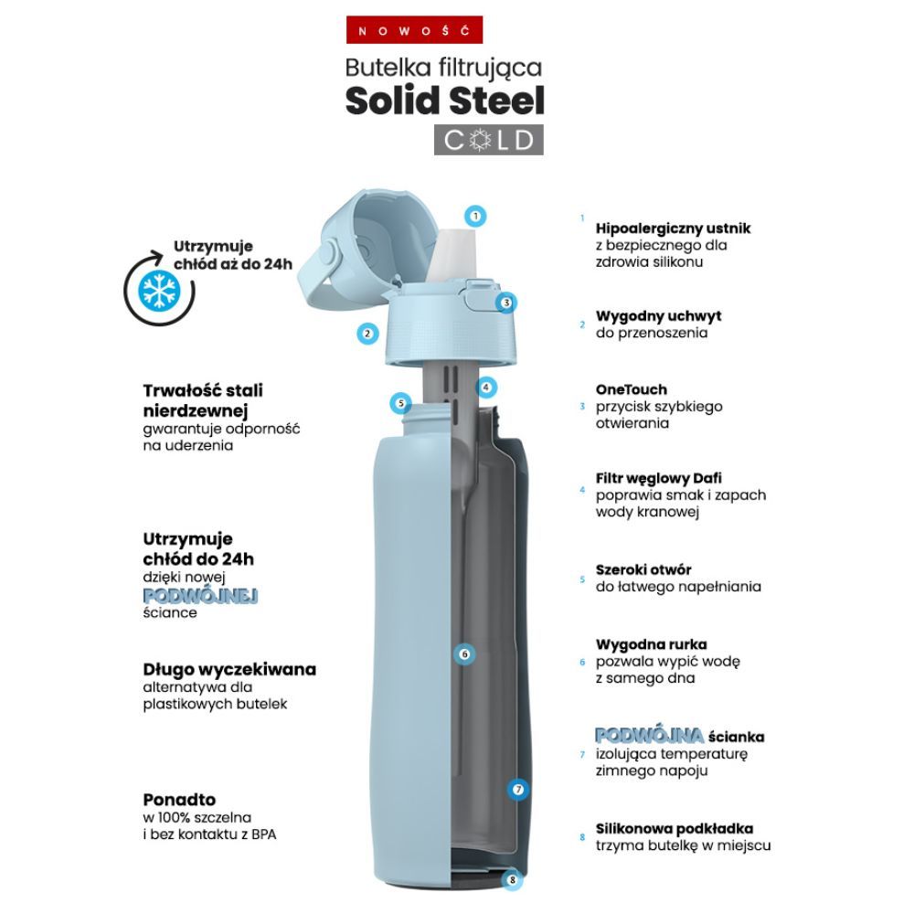 Dafi_Solid_Steel_Cold_Doda_Dove_Blue_Cechy